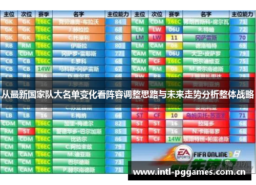 从最新国家队大名单变化看阵容调整思路与未来走势分析整体战略 从最新国家队大名单变化看阵容调整思路与未来走势分析整体战略