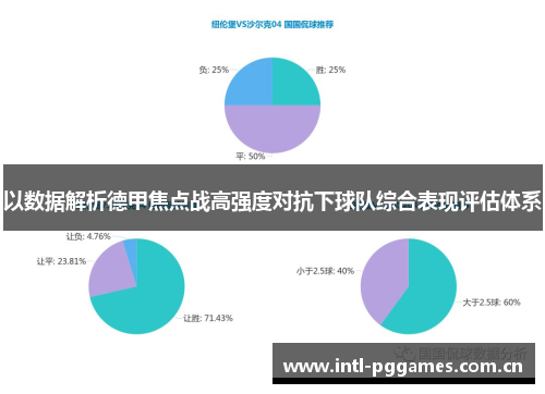 以数据解析德甲焦点战高强度对抗下球队综合表现评估体系 以数据解析德甲焦点战高强度对抗下球队综合表现评估体系