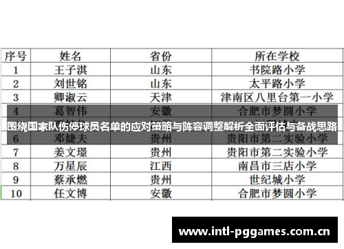 围绕国家队伤停球员名单的应对策略与阵容调整解析全面评估与备战思路 围绕国家队伤停球员名单的应对策略与阵容调整解析全面评估与备战思路