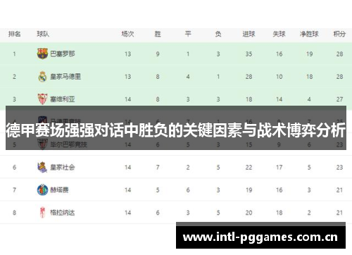 德甲赛场强强对话中胜负的关键因素与战术博弈分析 德甲赛场强强对话中胜负的关键因素与战术博弈分析
